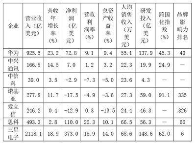 國研中心|中國通信設(shè)備制造企業(yè)闖入&ldquo;無人區(qū)&rdquo;,如何補(bǔ)短板