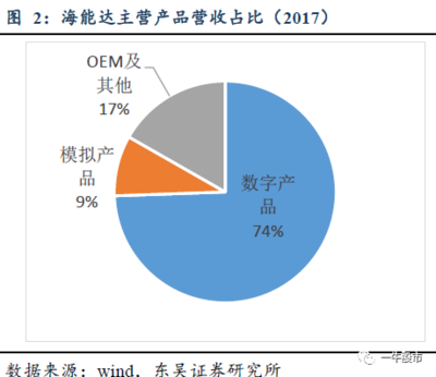這家公司融合業務迎來爆發,成下一個利潤增長點!