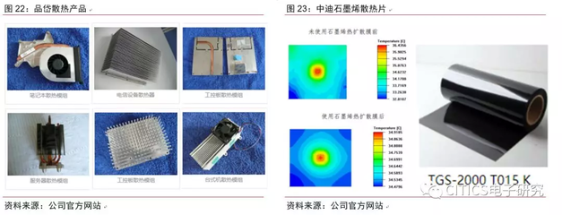 中信證券:5G手機(jī)散熱需求明顯提升 誰(shuí)將長(zhǎng)期受益?